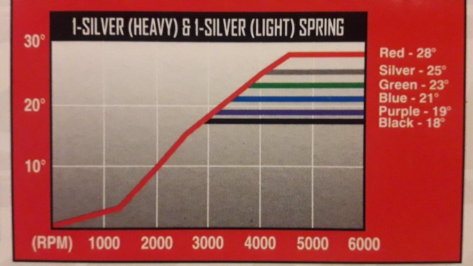Timing curve.jpg
