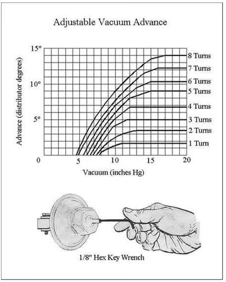 adj vacuum advance.png