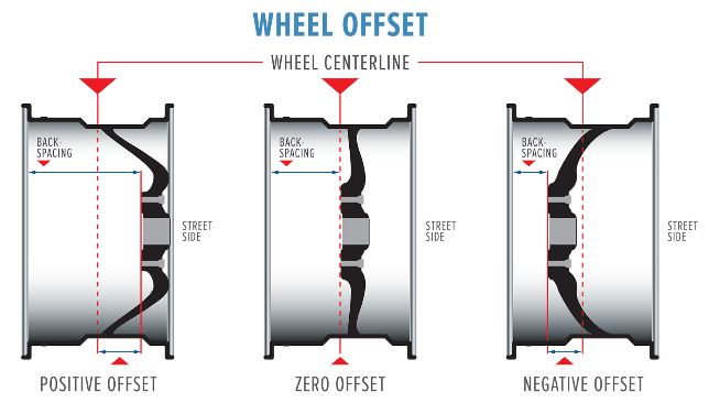 wheel offset backspace.jpg