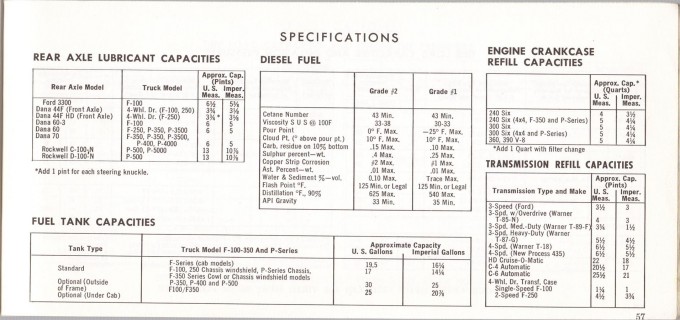 1969 Ford Truck Owners Manual Pg57.jpg