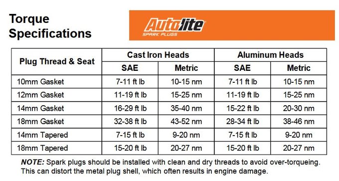 Zündkerzen Drehmoment.JPG