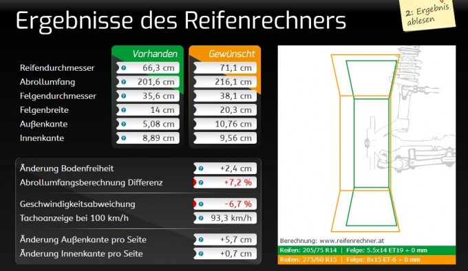 Fairlane Reifenrechner Beispiel 2.JPG