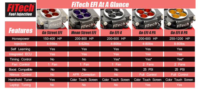 fitech_at_a_glance_clear.png