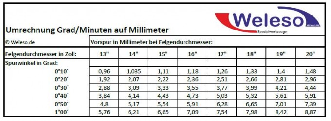Umrechnung Grad-Minuten auf Millimeter.jpg