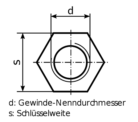 schluesselweite_vs_gewindedurchmesser.png