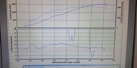 Mustang Dyno.jpg