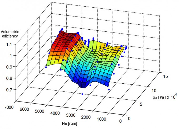 Volumetric-efficiency-function-of-intake-air-pressure-and-engine-speed.jpg