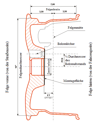 Felgen abmessen.png