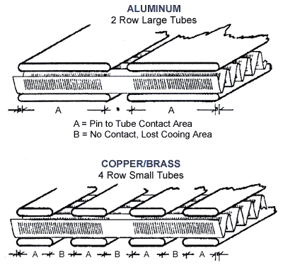 Alum_vs_copper_brass.gif