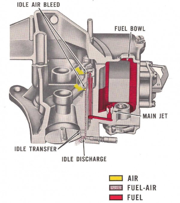 2100 idle circuit.jpeg